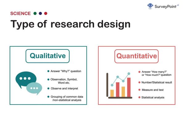 Example Of A Quantitative Survey Powerful Templates For Instant