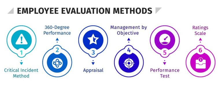 Performance Evaluation For Building High Performing Teams SurveyPoint