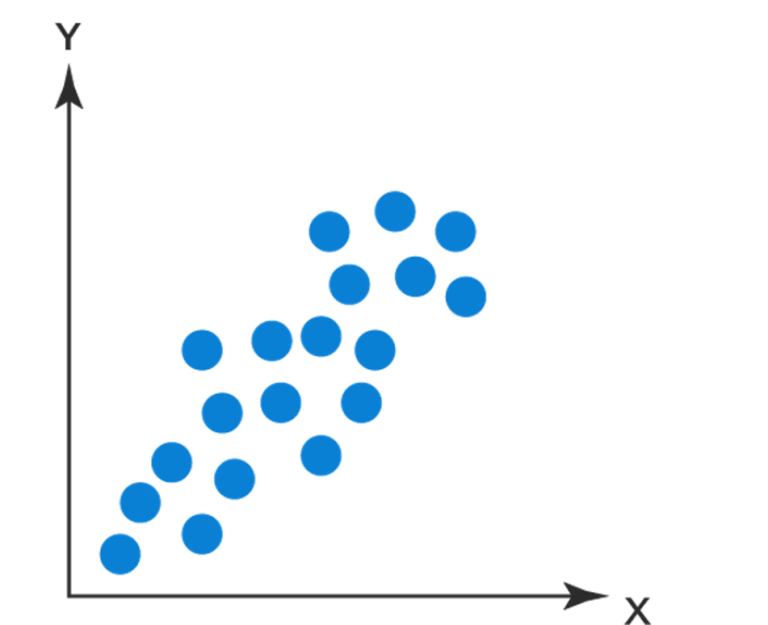 Regression Analysis Vs Correlation Analysis Made Easy Surveypoint