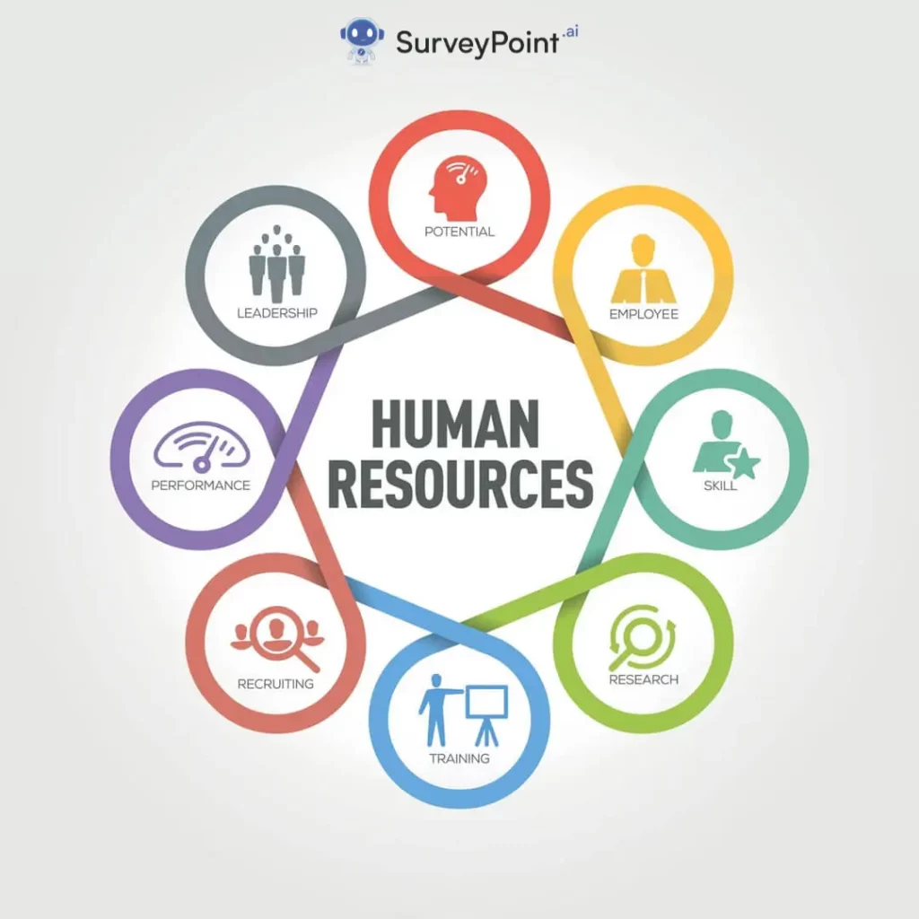 Human Resources Social Work