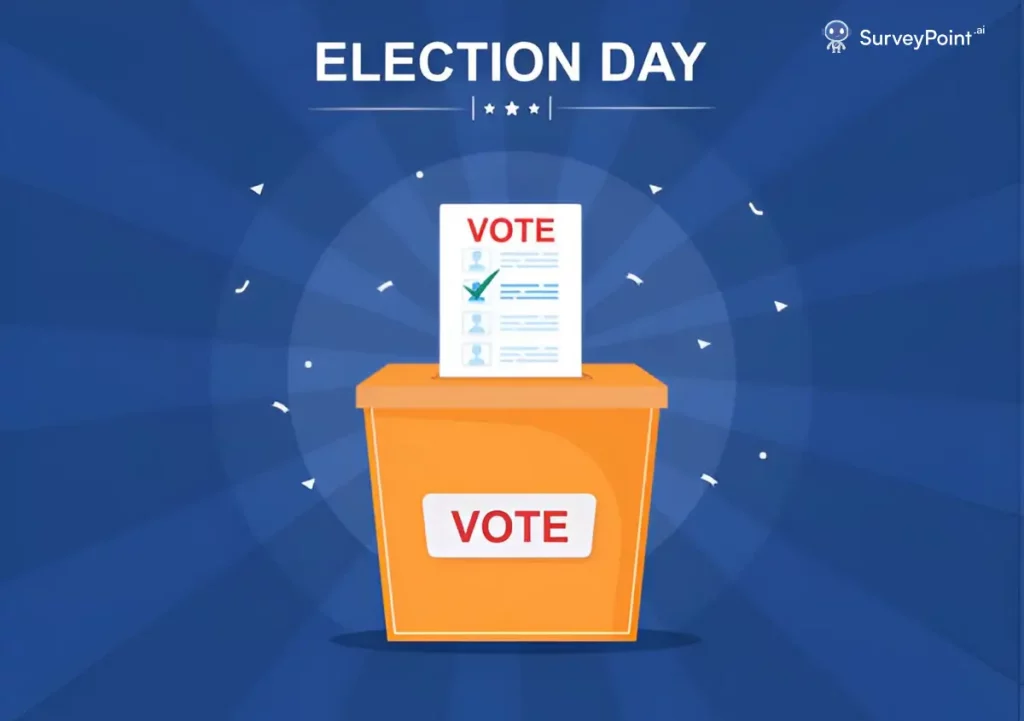 Image promoting upcoming election day with guidance on voting procedures and political survey questions.