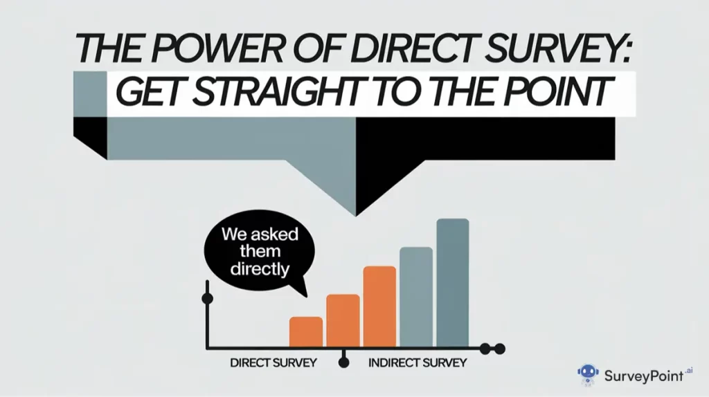 An illustration depicting the effectiveness of direct surveys in obtaining clear and concise information.