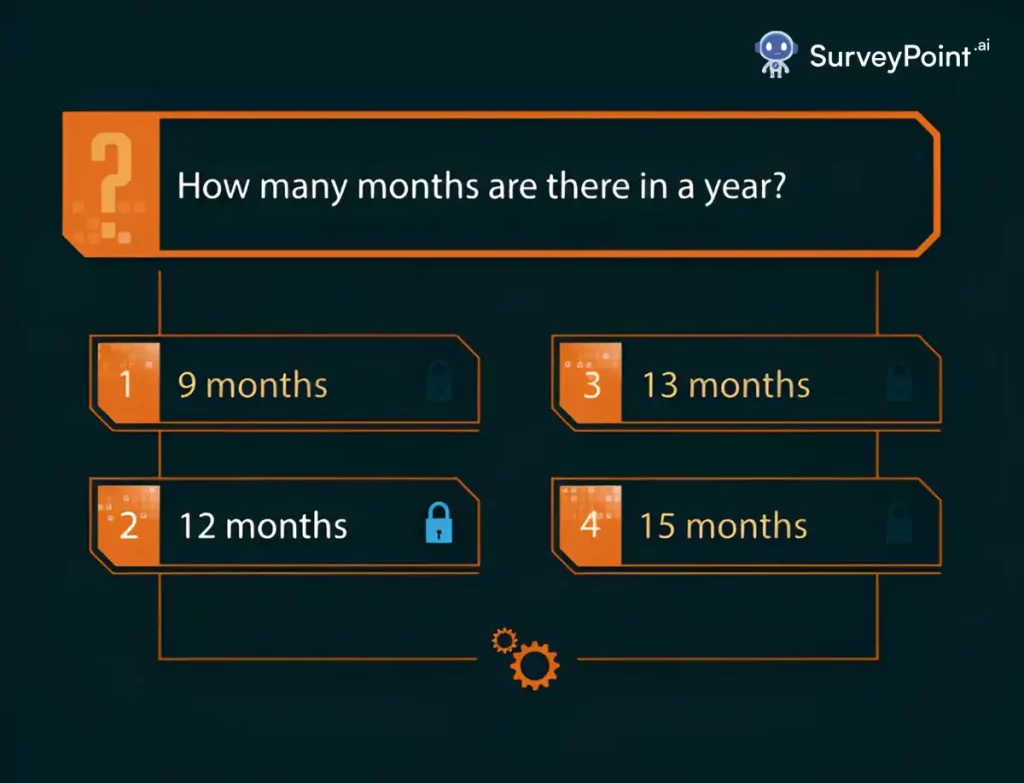 An infographic illustrating the number of months in a year, emphasizing the concept of designing smarter questionnaires.