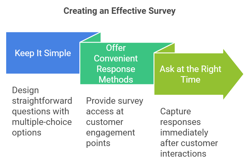 Benefits of Using This Survey