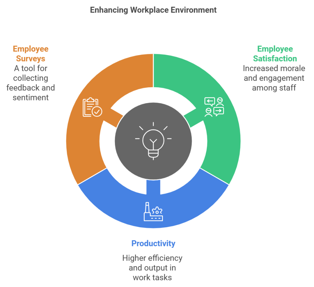 Employee Survey Email Template Inside