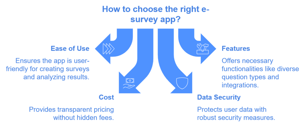 Factors to Consider When Choosing an E-Survey App