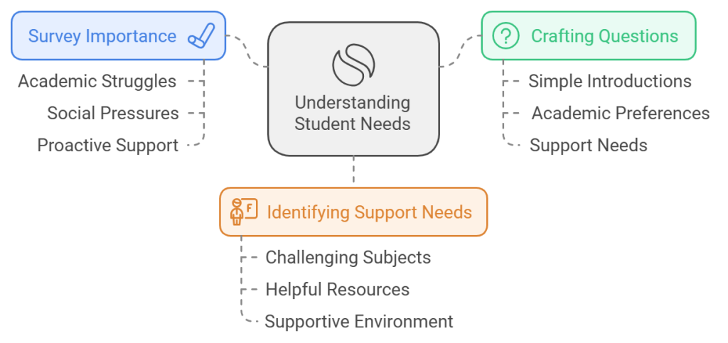 Create Engaging Get to Know You Surveys for Students