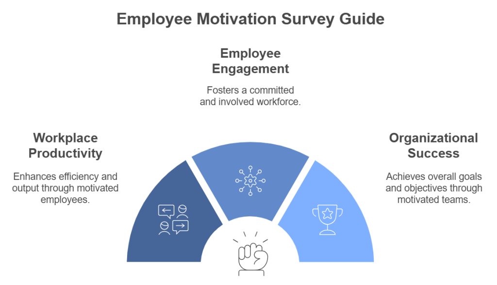 Employee Motivation Survey Guide: Boost Workplace Productivity