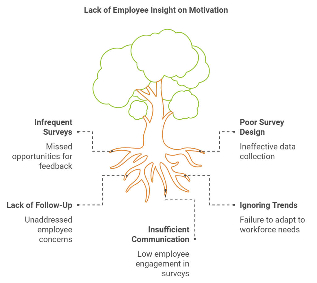 Why Employee Motivation Matters