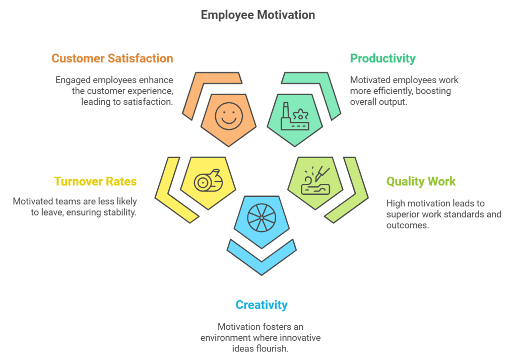 The Power of Employee Motivation Surveys