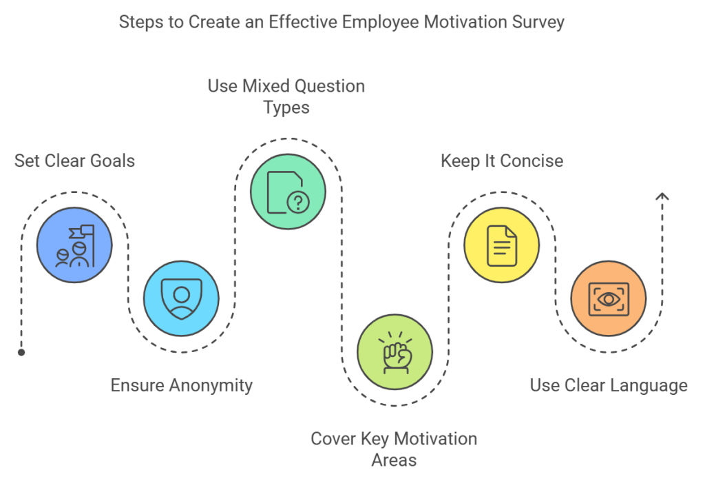 Creating an Effective Employee Motivation Survey