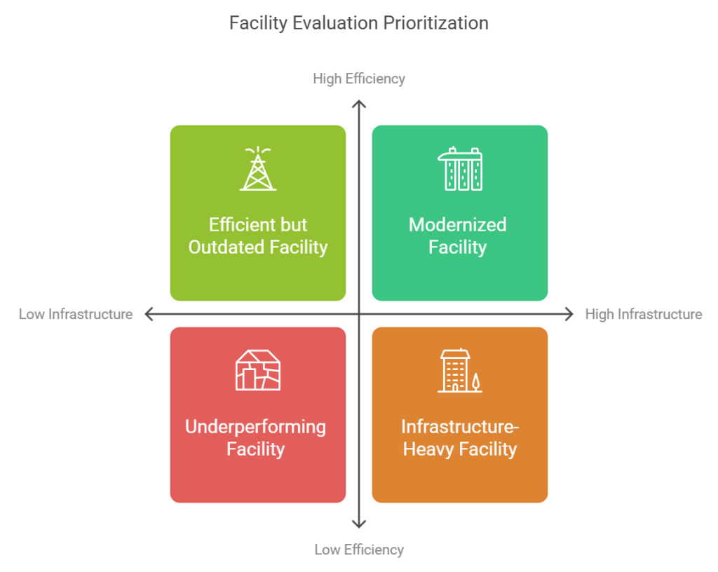 Facility Survey Questions That Drive Improvement: Transform Your Space