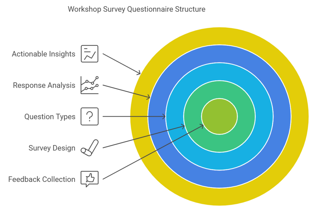 Craft the Ultimate Workshop Survey Questionnaire: Your Feedback Matters