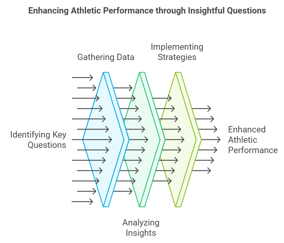 Crack the Performance Code: 25 Game-Changing Sports Survey Questions That Will Transform Athletes