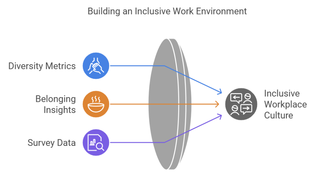 Inclusion Survey Questions