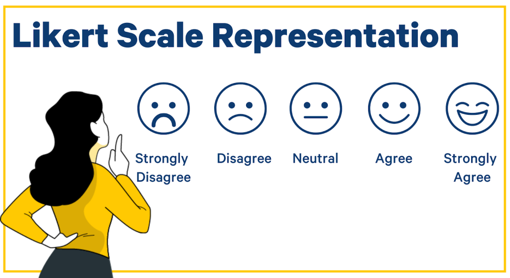 Likert scale survey question type
