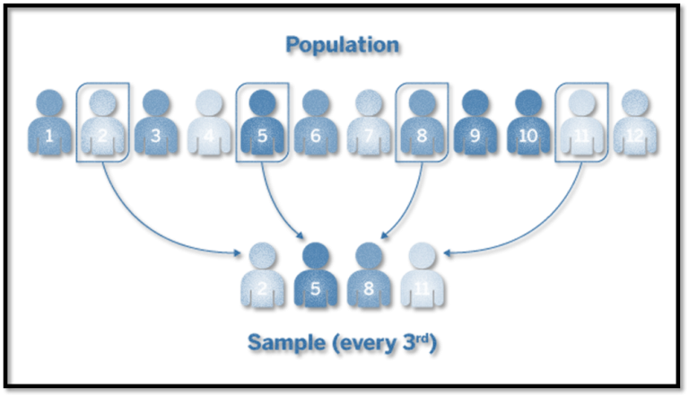 systematic-random-sampling-overview-advantages-and-disadvantages