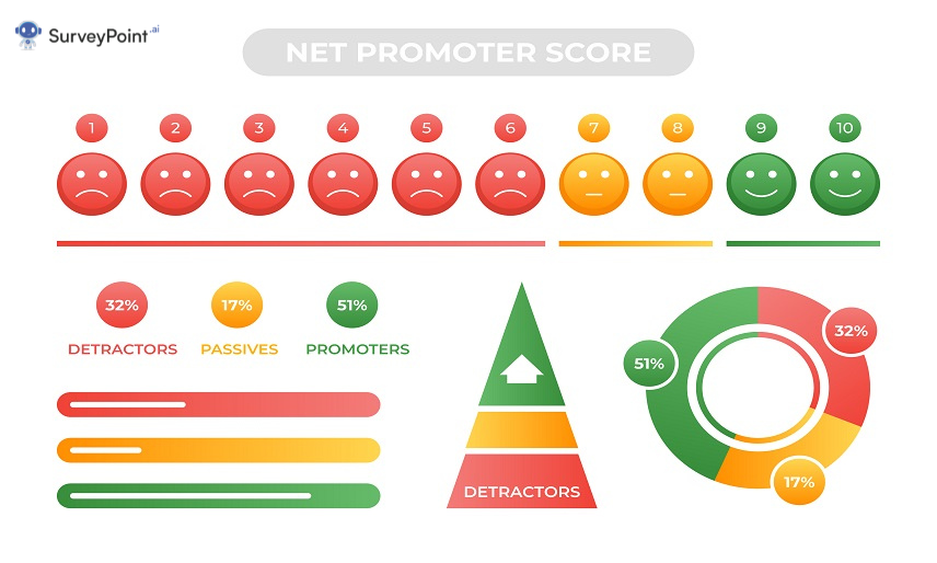 promote-your-business-with-the-net-promoter-score