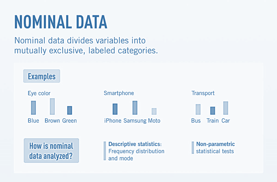 How To Do Nominal Data Analysis? 