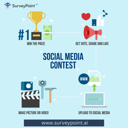 Social Media Contest Giveaway Ideas