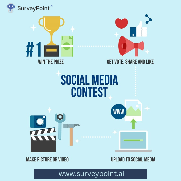 Social Media Contest Ideas