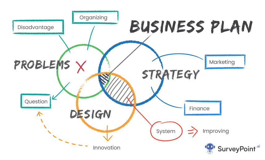 development strategies