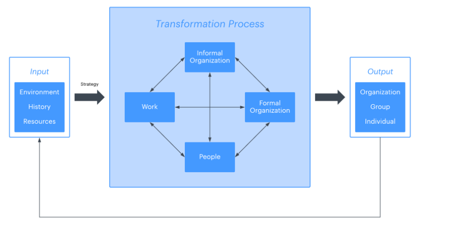 What is Gap Analysis— Definition, Formulation, and Used Tools - SurveyPoint