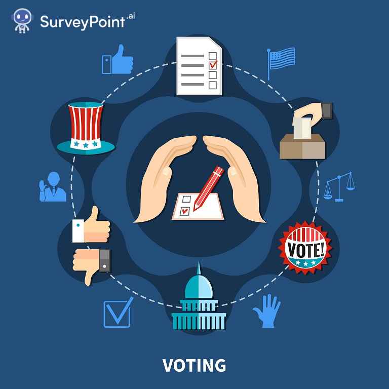 Political Survey Questions for Participants & Politicians