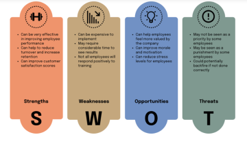 Conducting Internal Analysis: A Step By Step Guide - SurveyPoint