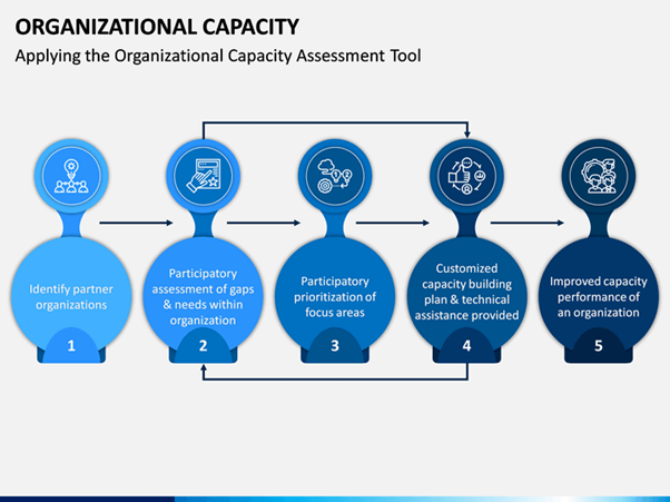 internal analysis of a business plan