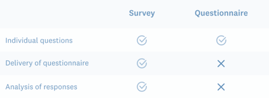 difference between research and a survey