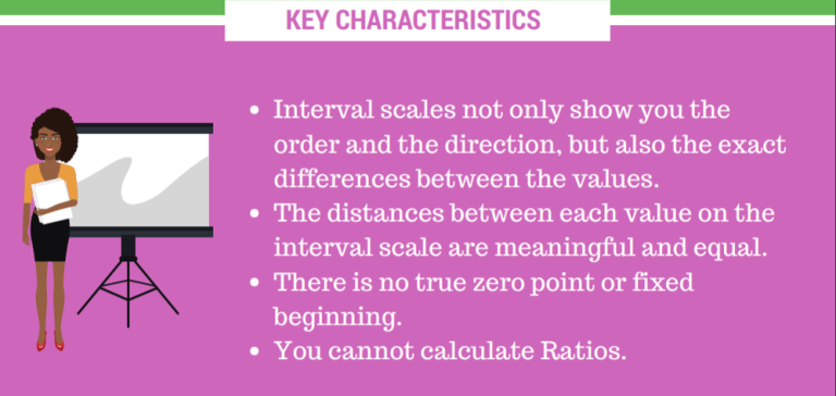 Interval Data 101: What You Need To Know! - SurveyPoint