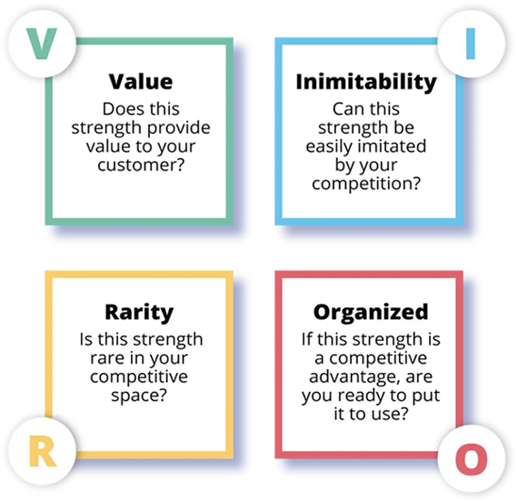 VRIO Framework: What it is, Breakdown, Benefits & Limitations