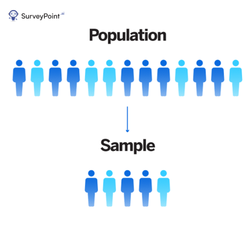 Discover Sampling Frame & Its Role in Research - SurveyPoint