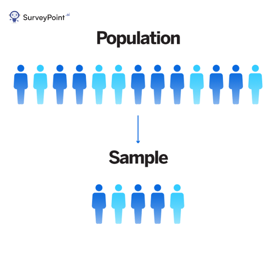 Discover Sampling Frame & Its Role in Research 