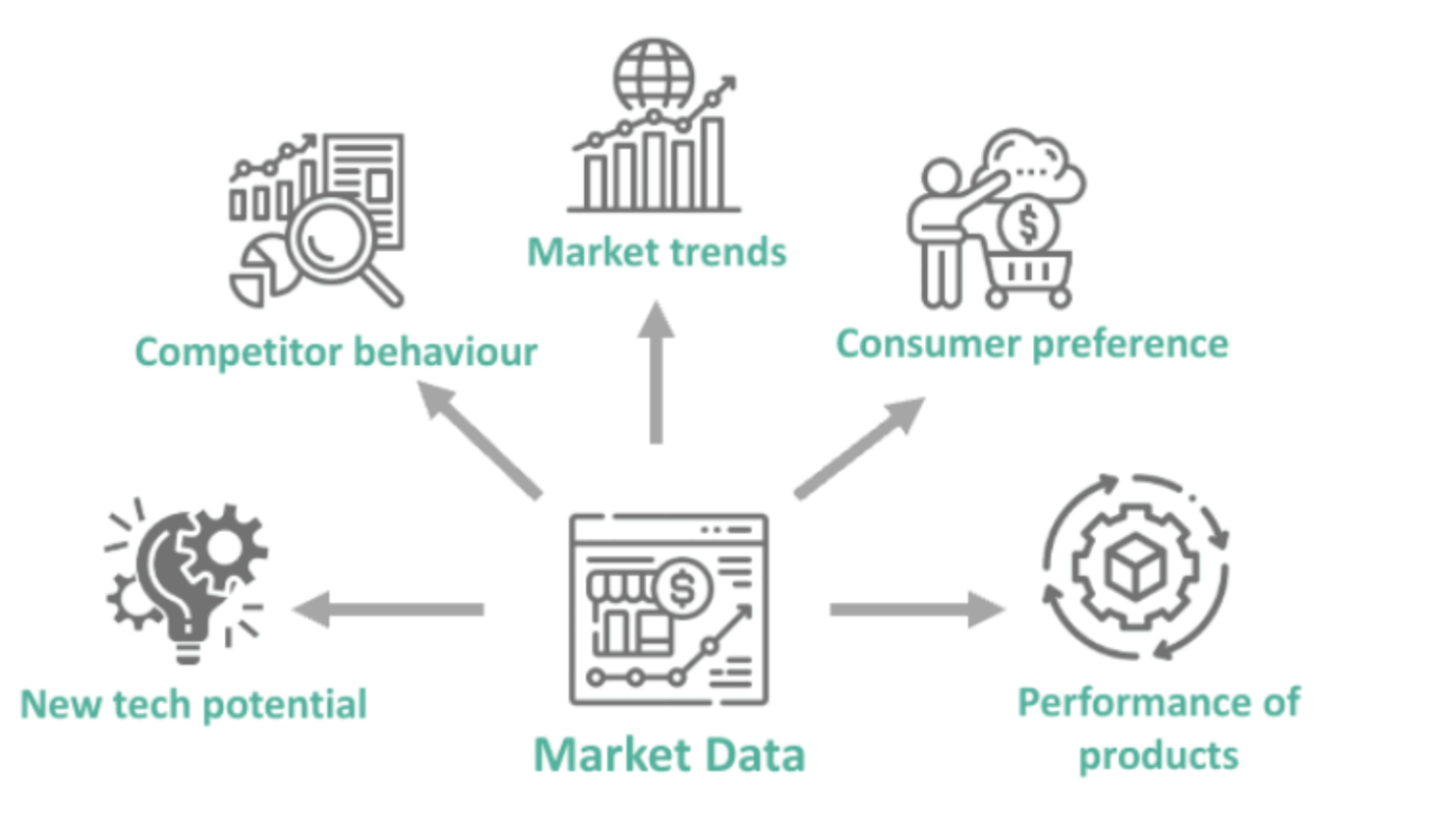 How is Market Intelligence Helpful in Marketing Strategies? SurveyPoint
