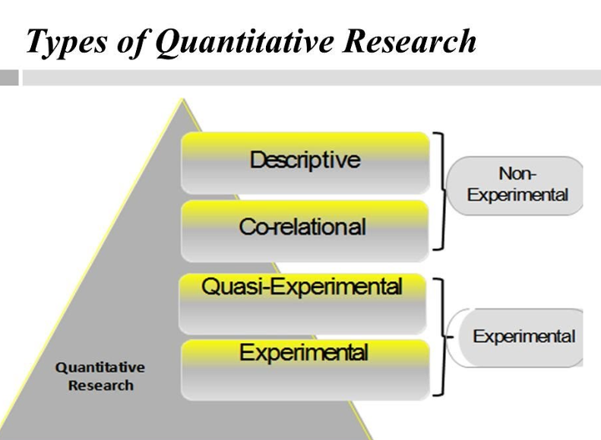 examples of quantitative research design methods
