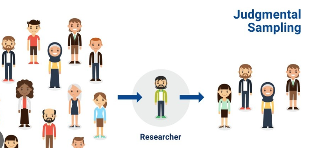 How Judgemental Sampling Can Enhance Data Quality - SurveyPoint