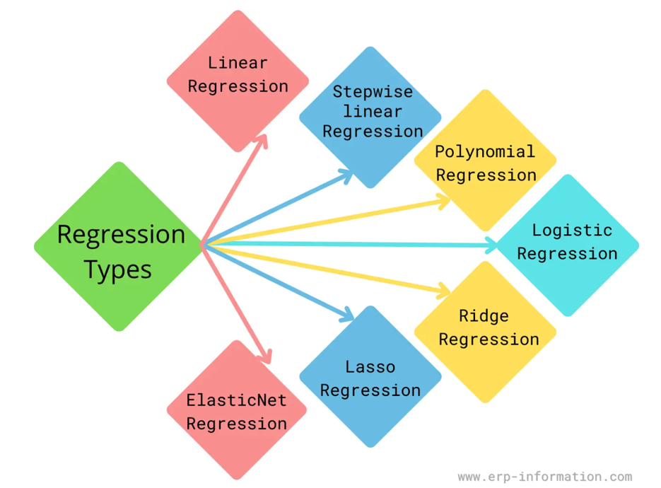 emerging-from-the-regression-analysis-challenges-surveypoint