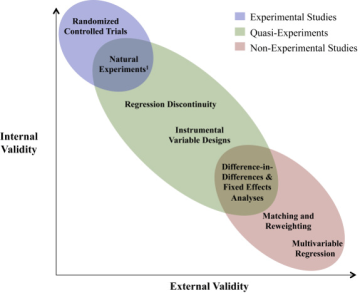 benefits and costs of quasi experimental research