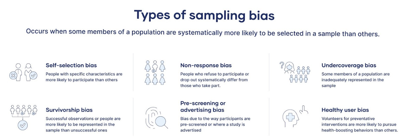 Sampling Error Vs Sampling Bias: All You Need To Know - SurveyPoint