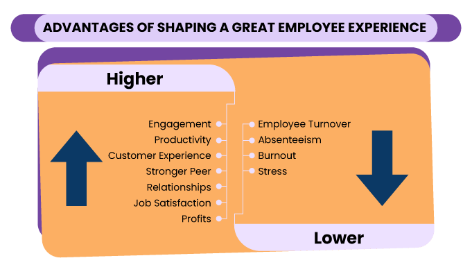 Employee Experience: The Best Tips For HRs (2023 Updated)