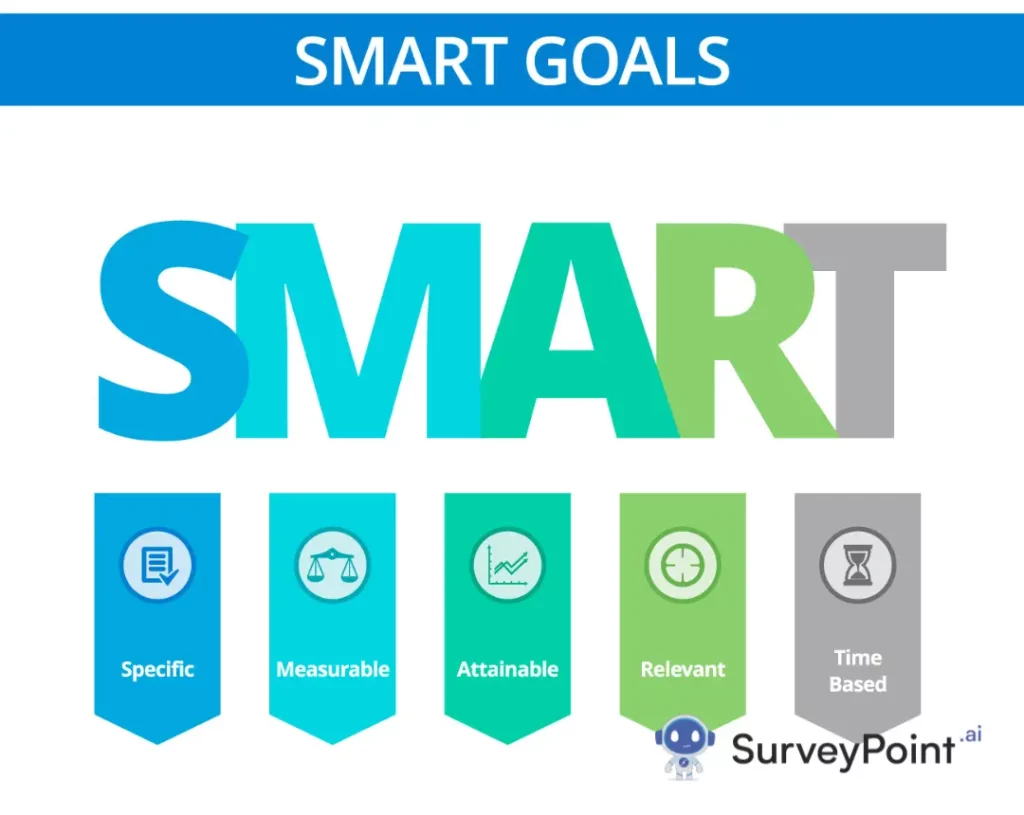 Achieving Success through SMART Goals: All You Need To Know