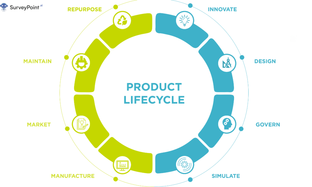 Product Lifecycle 