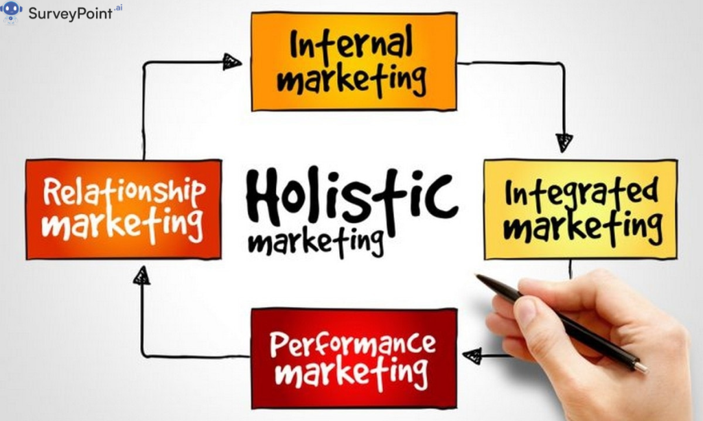 Holistic Marketing 