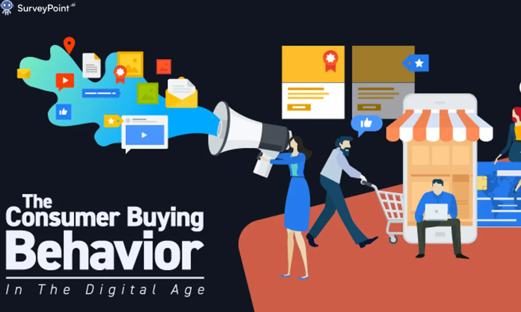 Buying Behaviour