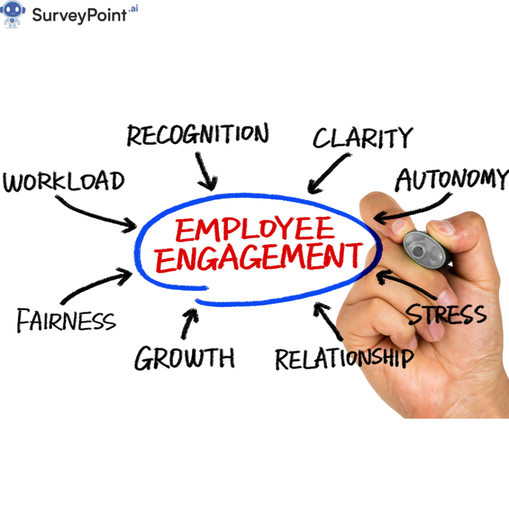 Employee Engagement