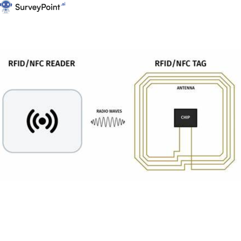 NFC and RFID