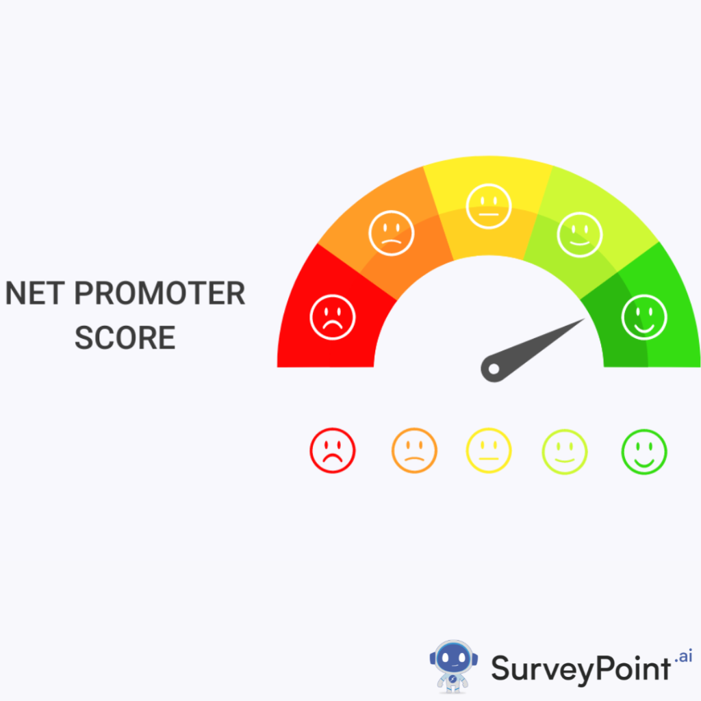 Understanding NPS Score and How to Improve It